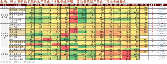 招商策略：本轮化债力度超预期  第15张