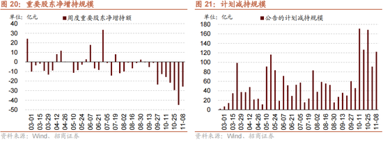 招商策略：本轮化债力度超预期  第22张