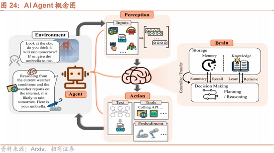 招商策略：本轮化债力度超预期  第25张