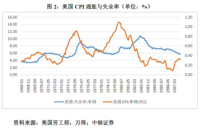 管涛：鲍威尔再遇特朗普，反通胀之路又添变数  第2张