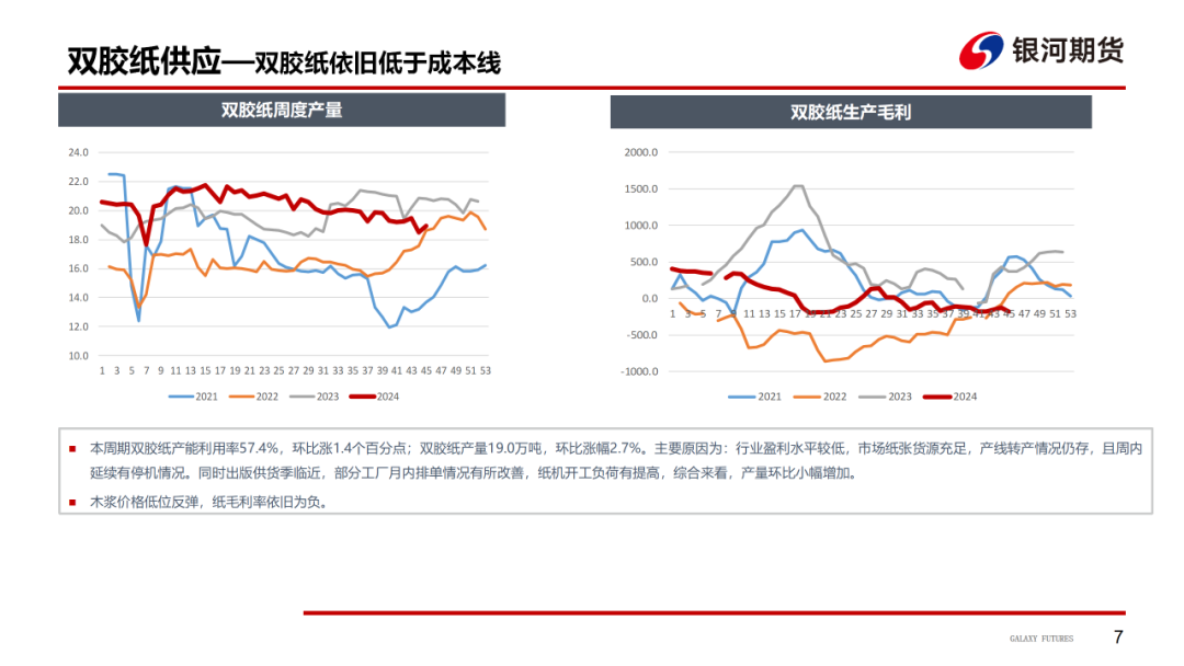 【造纸周报】瓦楞纸走货快，需求惯性仍在 双胶纸高库存，市场依旧悲观  第9张