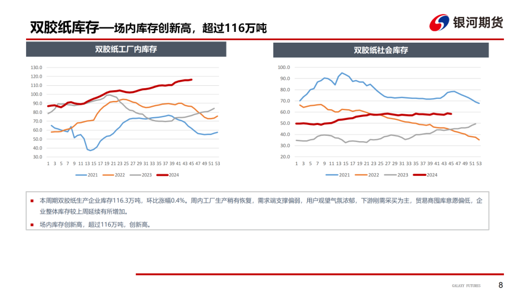 【造纸周报】瓦楞纸走货快，需求惯性仍在 双胶纸高库存，市场依旧悲观  第10张