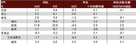 中金：边际改善后，还待财政继续发力  第1张