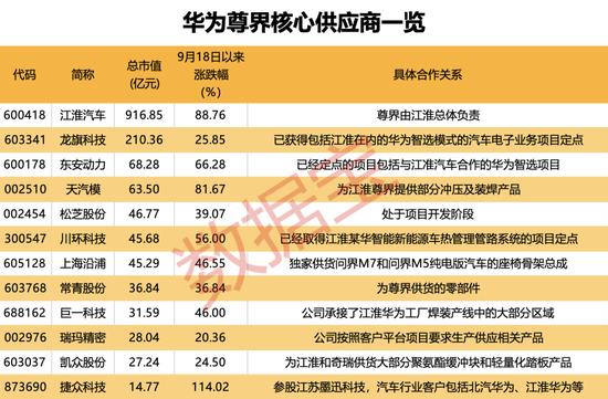 华为最新题材，下个最强热点来了！核心龙头供应商揭秘  第4张