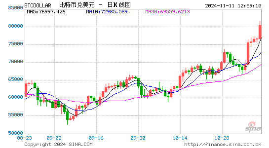 爆仓！1.6亿美元仅剩2美元 微博大V提示不要做白日梦！  第1张