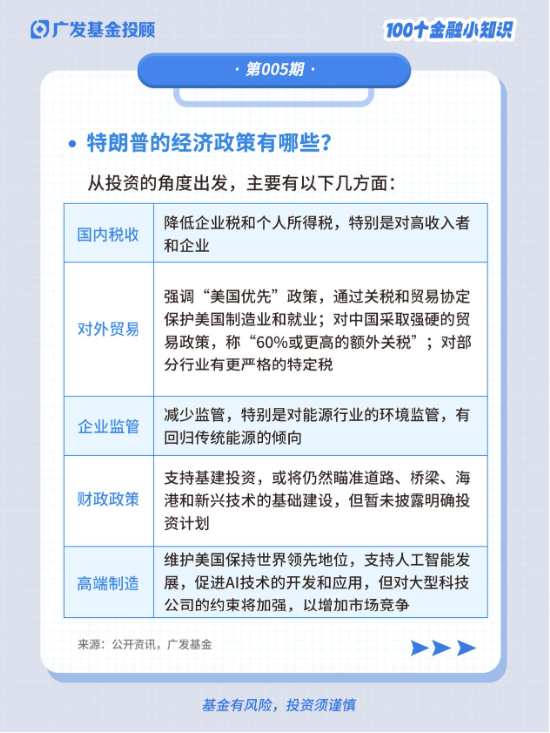 1分钟带你了解特朗普2.0时代对我们影响几何？  第3张