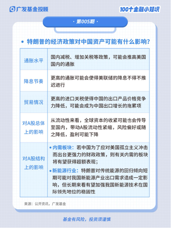 1分钟带你了解特朗普2.0时代对我们影响几何？  第5张