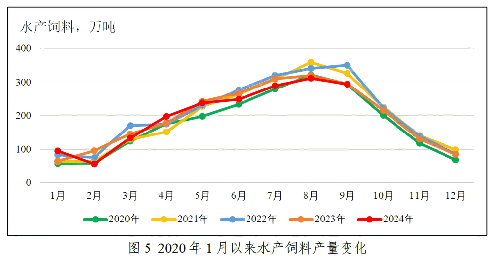 粤海饲料三季度营收净利降幅扩大 巨额信用减值吞噬利润