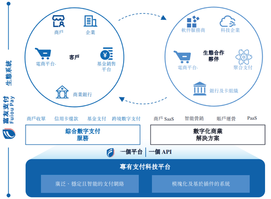 富友支付再冲港股：三年半赚3.56亿分红5.5亿，曾卷入46起P2P纠纷  第2张