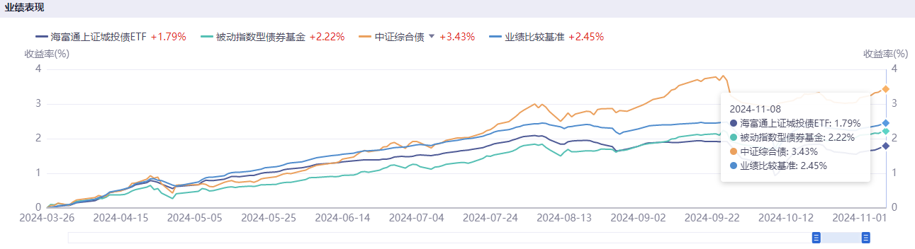 近年最大力度化债举措激发城投债市场“惜售”情绪，有私募机构“盯上”城投美元债  第2张