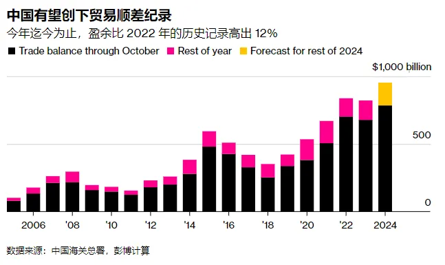 金价见顶的信号是什么？  第4张