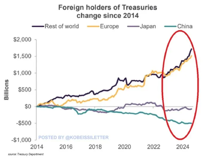 金价见顶的信号是什么？  第6张