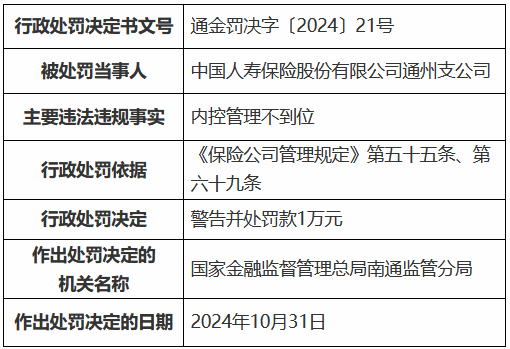 国寿寿险通州支公司因内控管理不到位被罚1万元  第1张