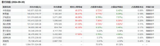 “渣男”摩根士丹利基金雷志勇：大摩数字经济A年内回报超60% 大摩万众创新年内却亏2%  第4张