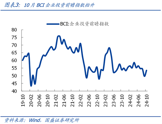 国盛宏观熊园团队|10月社融有喜有忧的背后：降准降息在路上  第3张