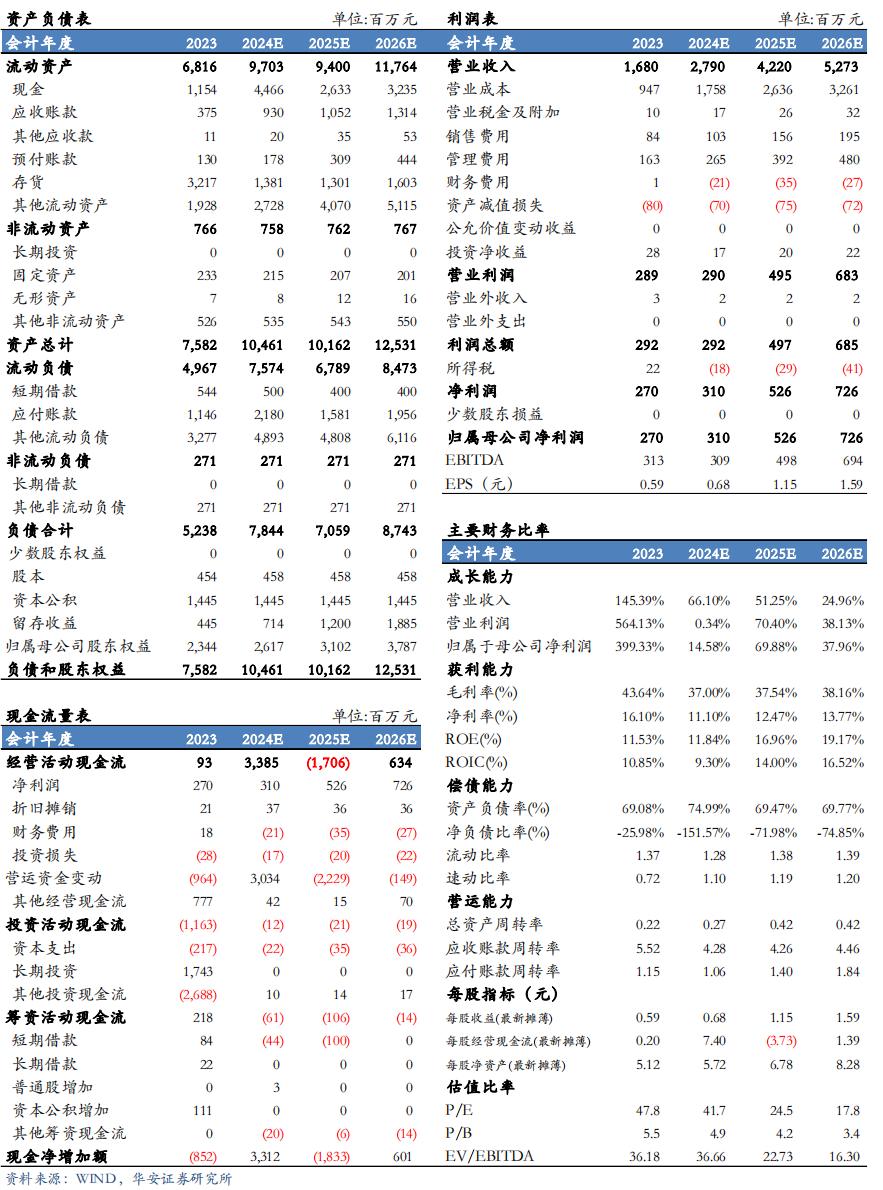 【华安机械】公司点评 | 微导纳米：2024Q3业绩符合预期，半导体及新兴应用领域设备持续推进  第2张