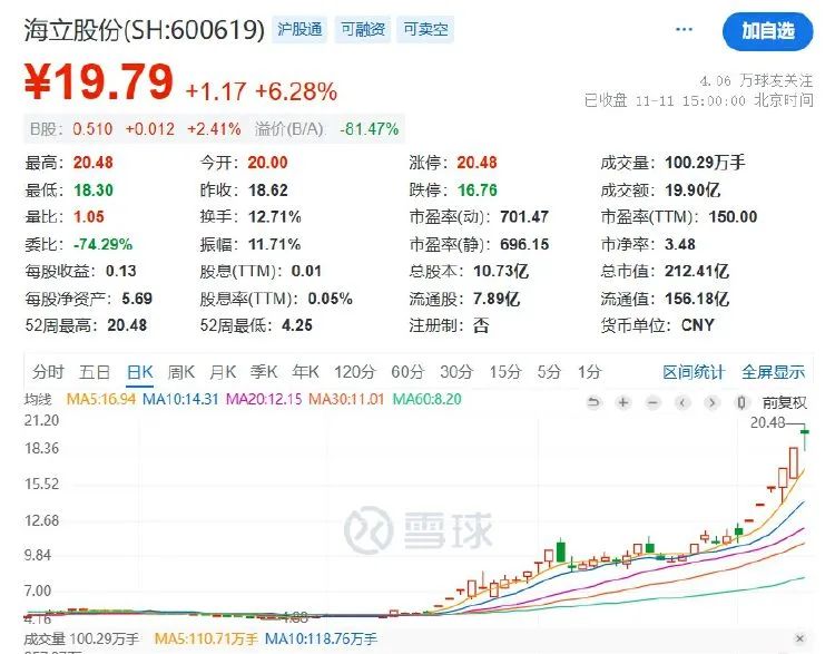 五连板后海立股份再澄清：重组？不存在的  第2张