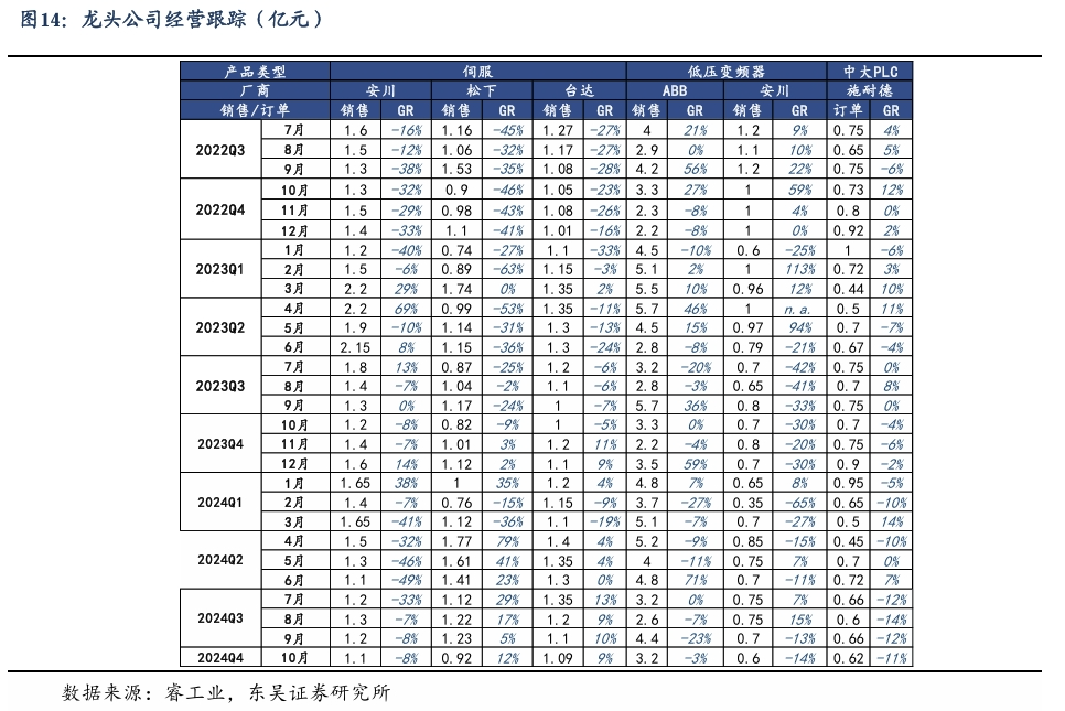 【东吴电新】周策略：新能源车和锂电需求持续超预期、光伏静待供给侧改革深化  第13张