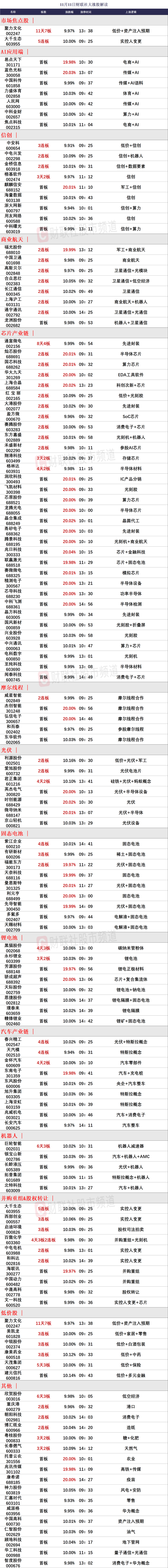 晚报| 今天创两大纪录！国家发改委：打好关键核心技术攻坚战！10月M2超预期！11月11日影响市场重磅消息汇总  第3张