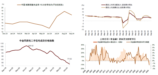 中金：A股已过重山 2025年市场变化频率可能高于2024年  第5张