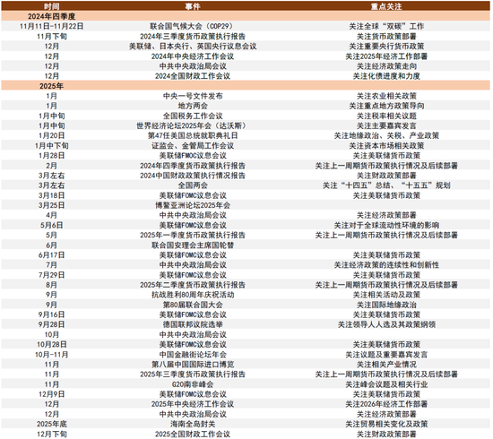 中金：A股已过重山 2025年市场变化频率可能高于2024年  第12张