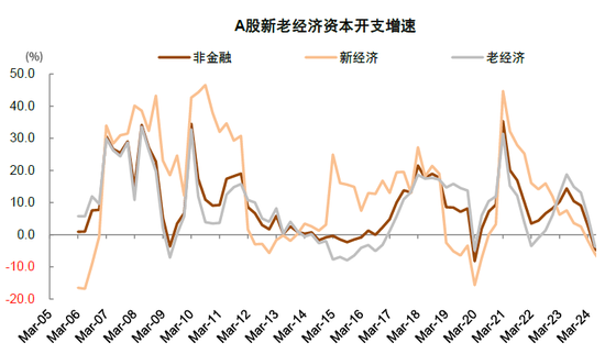 中金：A股已过重山 2025年市场变化频率可能高于2024年  第14张