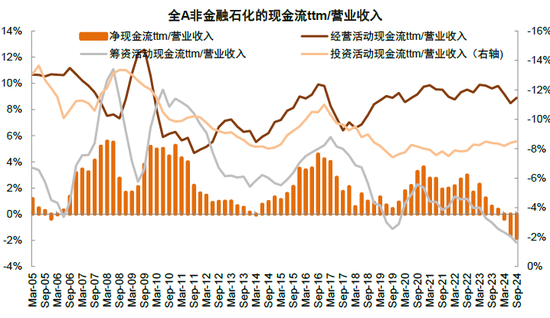 中金：A股已过重山 2025年市场变化频率可能高于2024年  第15张