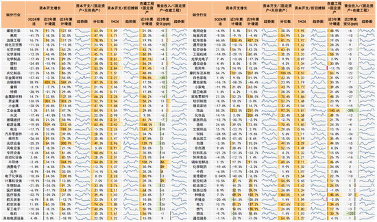 中金：A股已过重山 2025年市场变化频率可能高于2024年  第17张