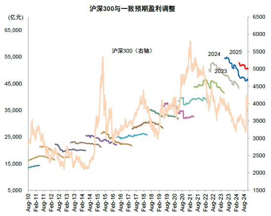 中金：A股已过重山 2025年市场变化频率可能高于2024年  第18张