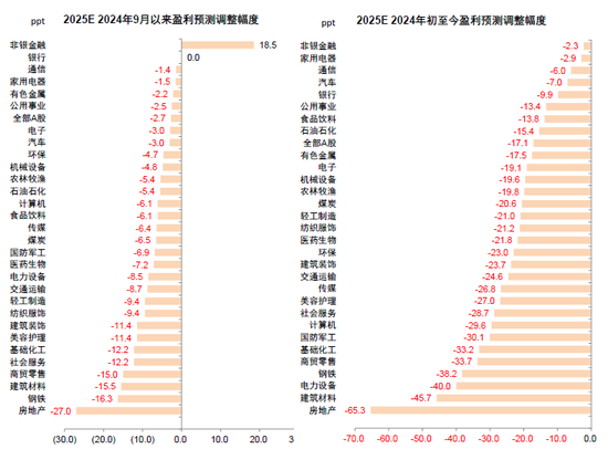 中金：A股已过重山 2025年市场变化频率可能高于2024年  第19张