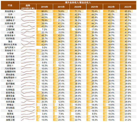 中金：A股已过重山 2025年市场变化频率可能高于2024年  第20张