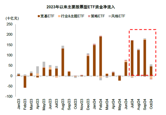 中金：A股已过重山 2025年市场变化频率可能高于2024年  第26张