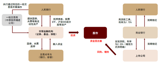 中金：A股已过重山 2025年市场变化频率可能高于2024年  第28张