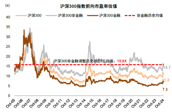 中金：A股已过重山 2025年市场变化频率可能高于2024年  第29张