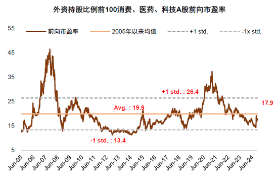 中金：A股已过重山 2025年市场变化频率可能高于2024年  第30张