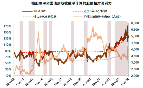 中金：A股已过重山 2025年市场变化频率可能高于2024年  第32张