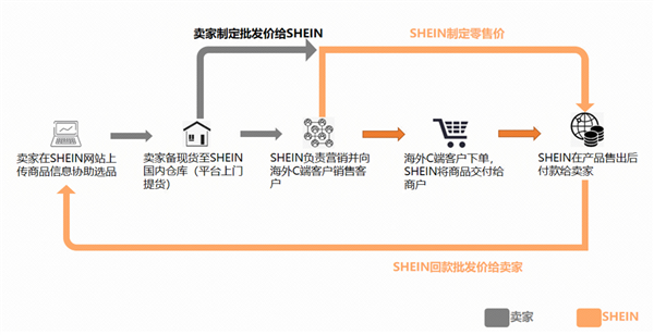 亚马逊急了 开始偷拼多多了  第8张