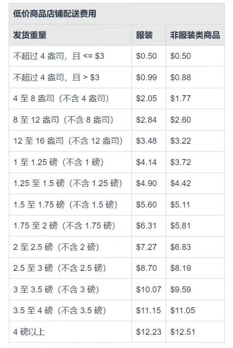 亚马逊急了 开始偷拼多多了  第10张