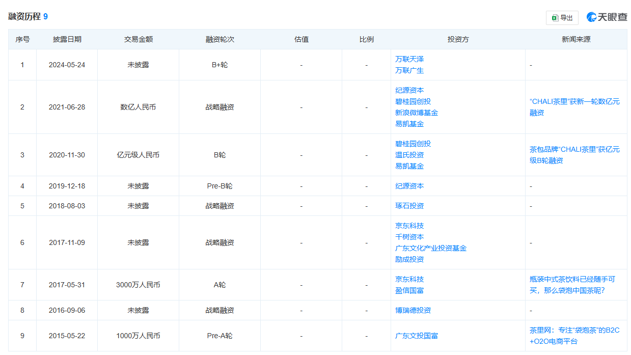 知名袋泡茶品牌被员工在线讨薪！历经九轮融资的“CHALI茶里”为何沦落至此  第3张