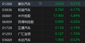 午评：港股恒指跌1.73% 恒生科指跌2.25%医药股逆势走强  第6张