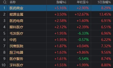 发生了什么？A股午后全线跳水，多只高位股连续两天一字跌停  第6张