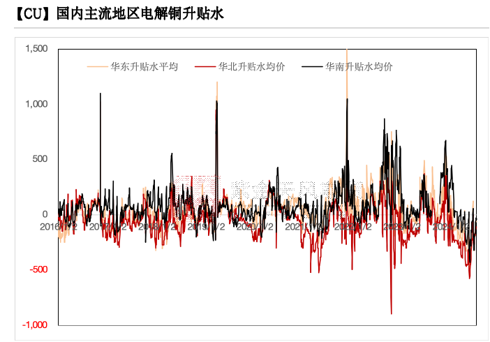 铜：下跌的概率  第9张