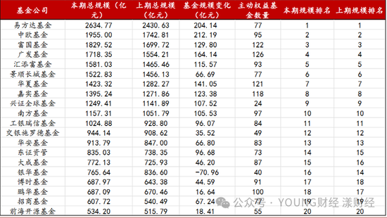 “ETF一哥”华夏基金，为何焦虑？  第6张