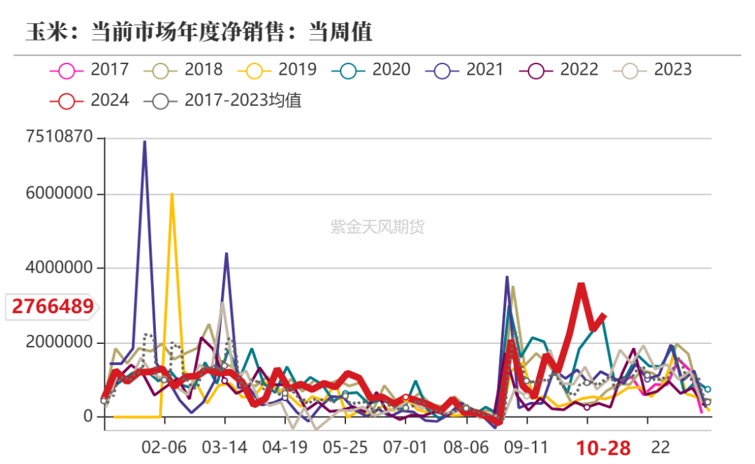 玉米：等待新的驱动  第4张