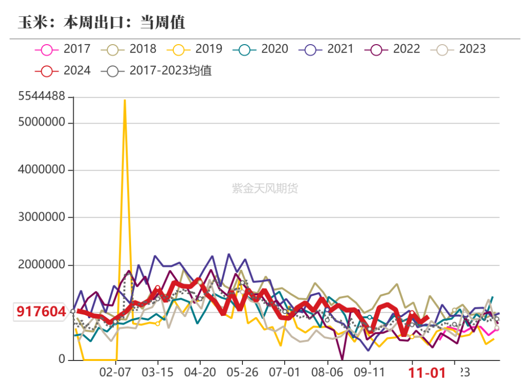 玉米：等待新的驱动  第7张