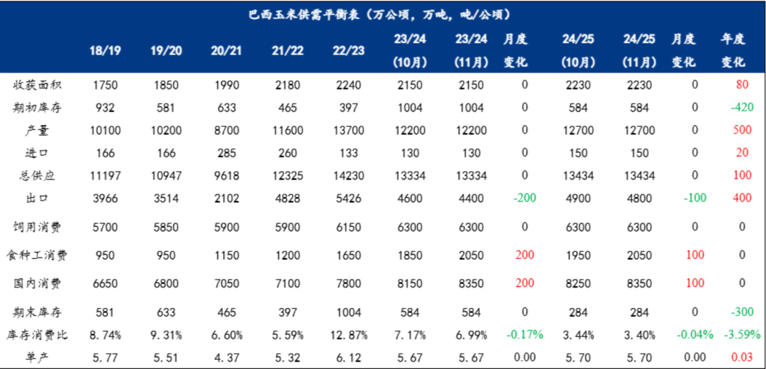 玉米：等待新的驱动  第14张