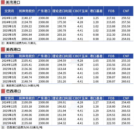 玉米：等待新的驱动  第23张