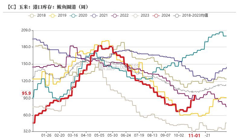 玉米：等待新的驱动  第31张