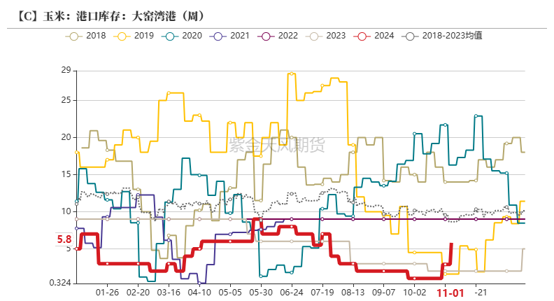 玉米：等待新的驱动  第34张