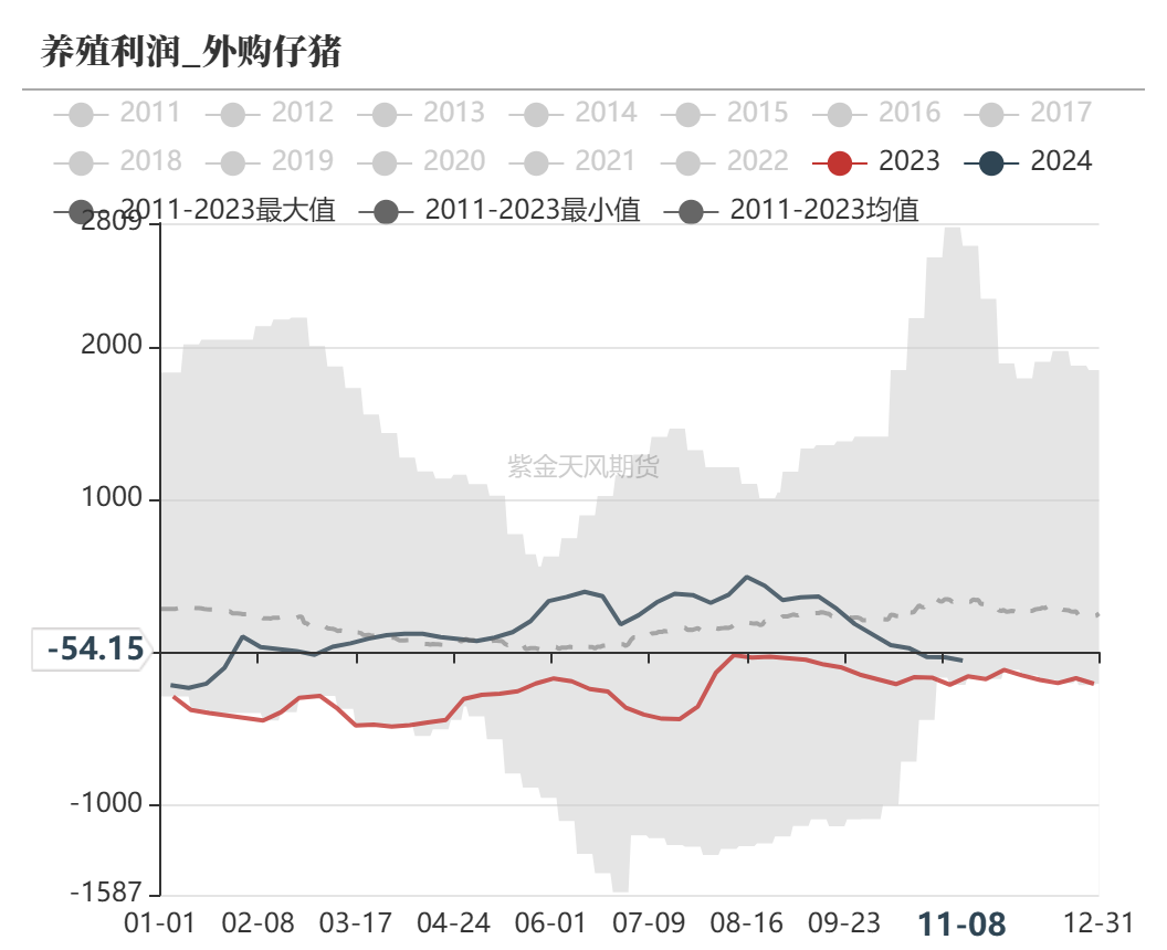 玉米：等待新的驱动  第40张